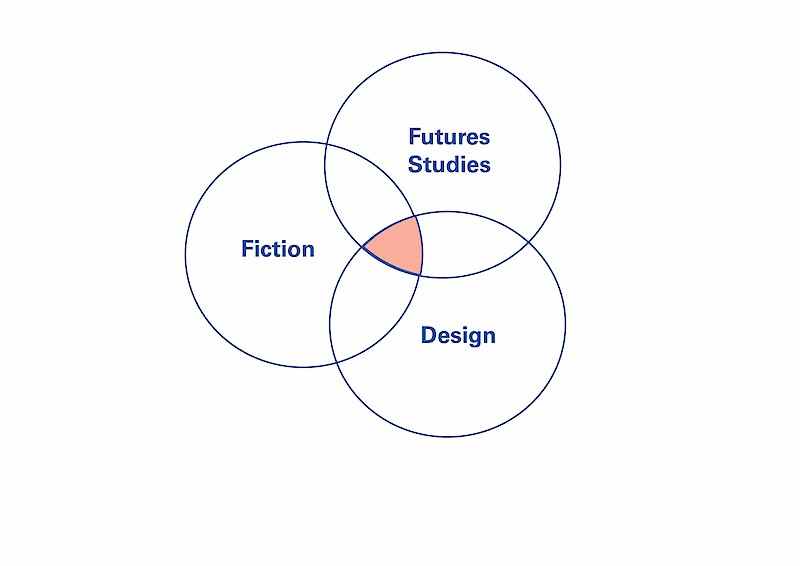 Applied Fiction