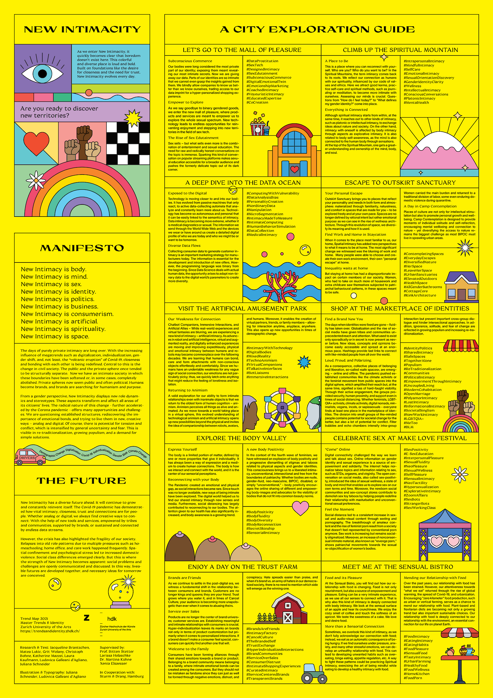 Mapping New Intimacy