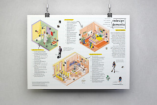 Posterdesign zu „Redesign Dementia“: Illustrationen und kurze Texte vermitteln Wissen während verschiedene Akteure der Lebenswelt ihre Erfahrungen teilen.