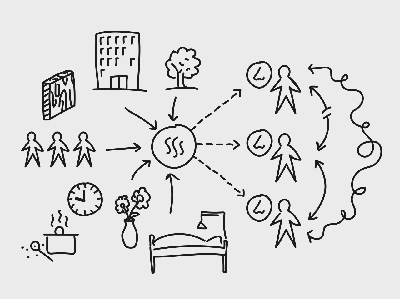 oHealth – olfaktorische Wahrnehmungen für das Wohlbefinden