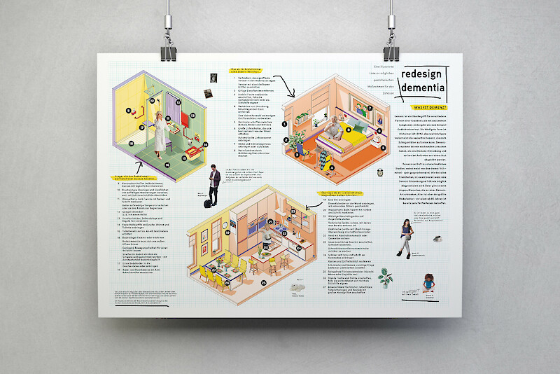 Posterdesign zu „Redesign Dementia“: Illustrationen und kurze Texte vermitteln Wissen während verschiedene Akteure der Lebenswelt ihre Erfahrungen teilen.