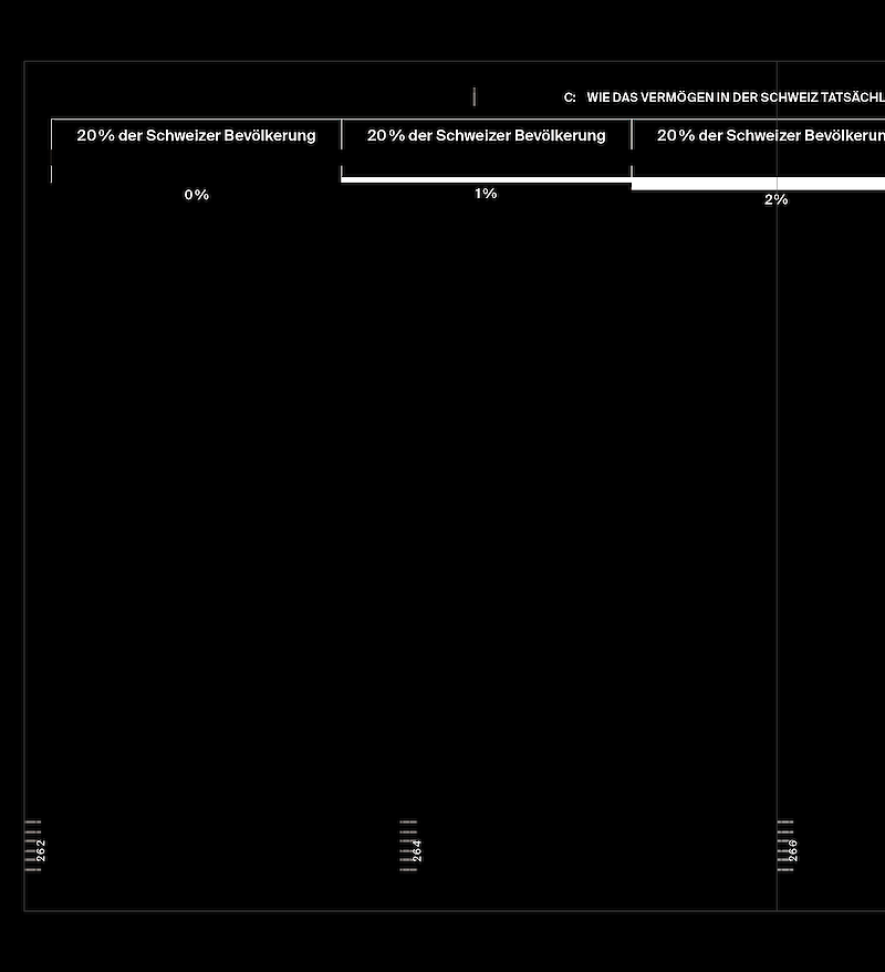 CHF 1.14kg