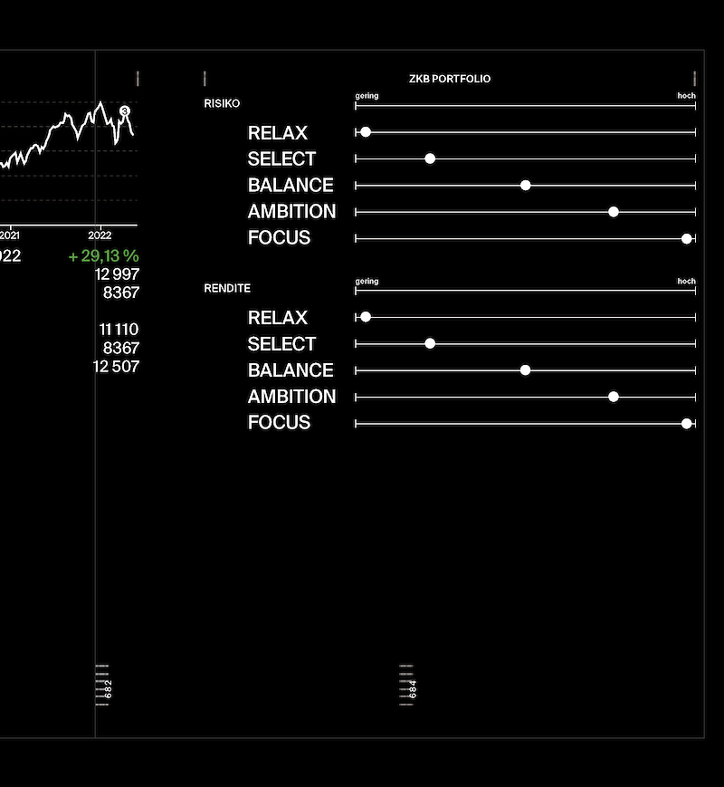 CHF 1.14kg