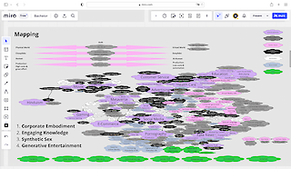 Mapping: Virtual Humans / Avatars